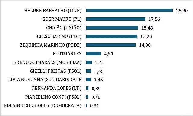 Gráfico