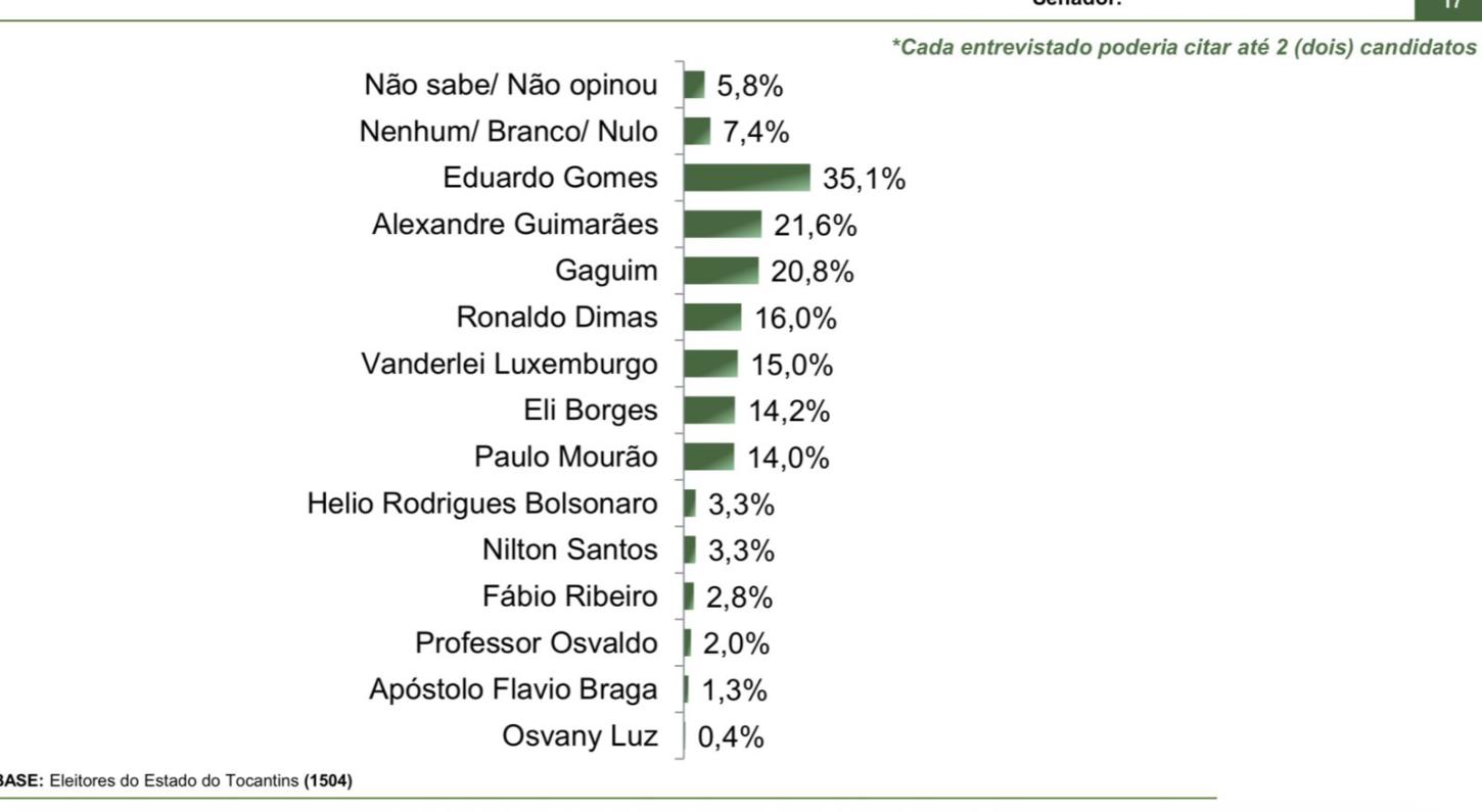 Gráfico.