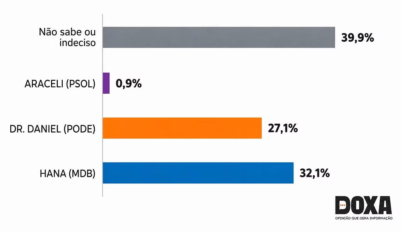 Cenário Espontâneo.