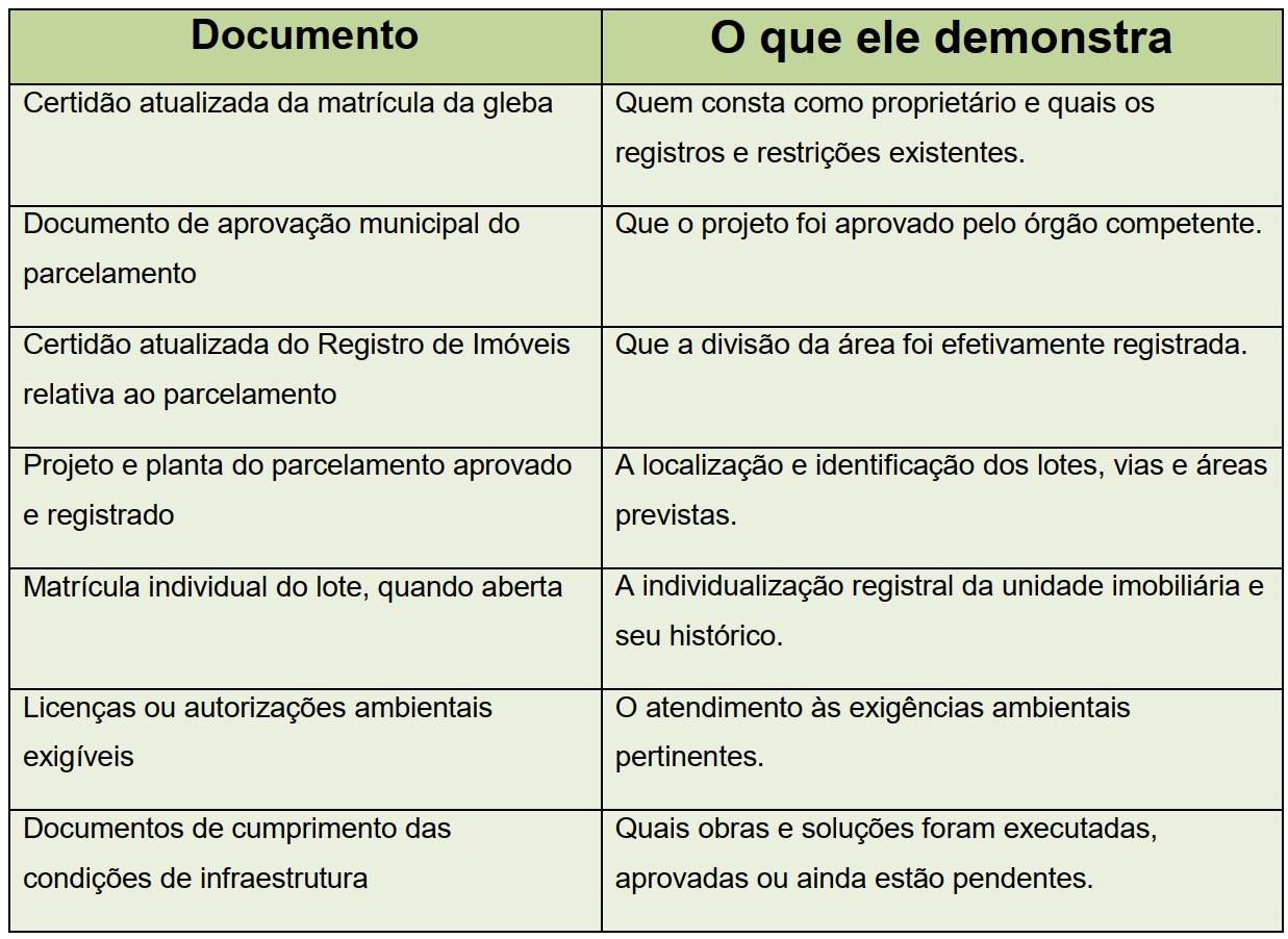 Documentos